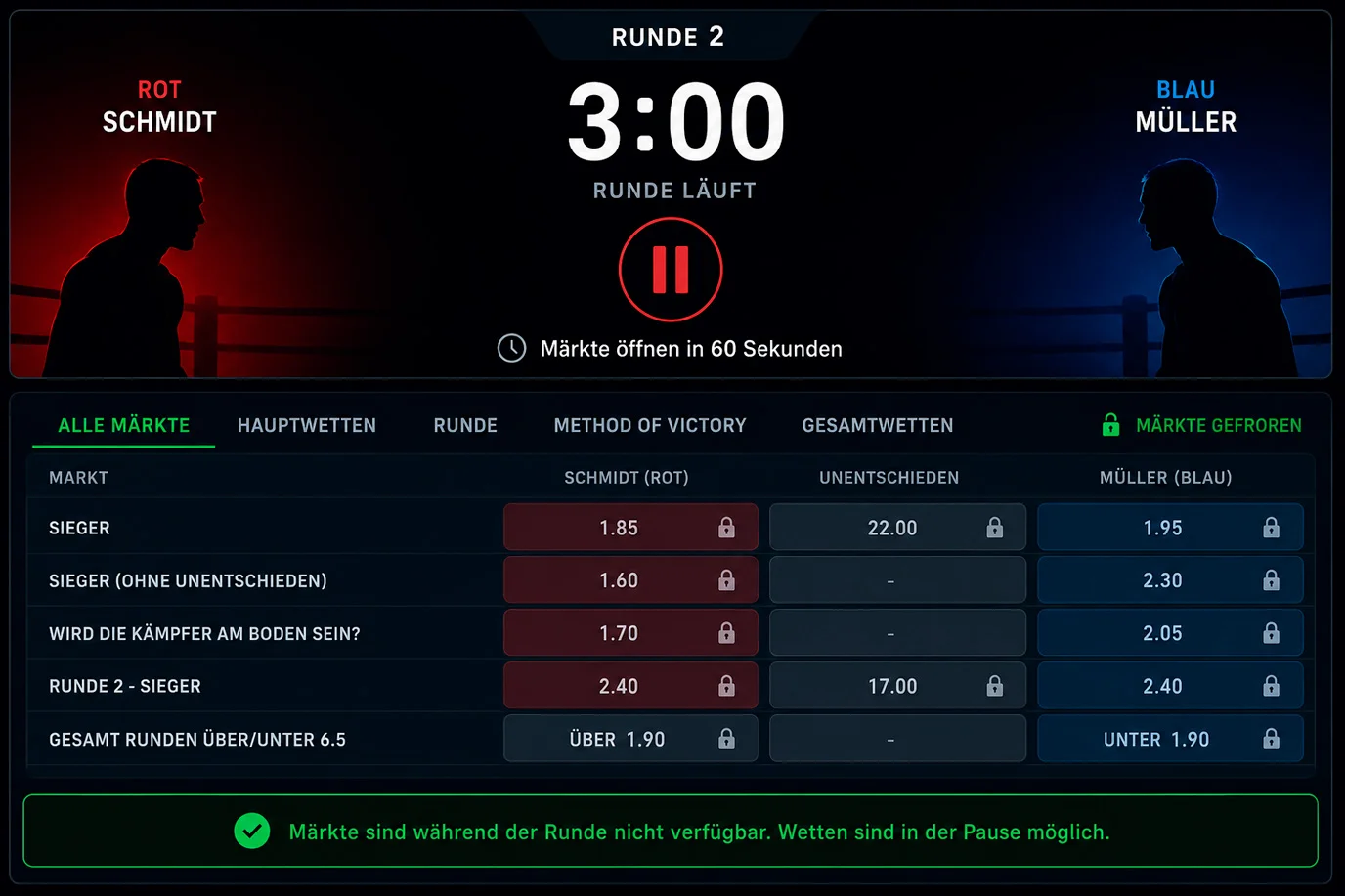 Boxen Live Wetten – Marktmechanik, Timing und Quotenbewegungen während eines Boxkampfes erklärt