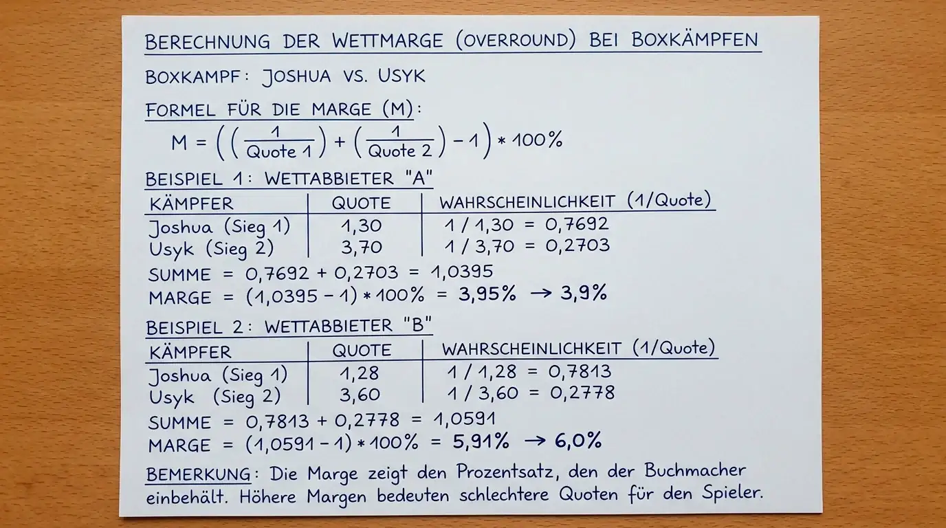 Overround und Buchmachermarge beim Boxwetten berechnen – Methodik zur Erkennung günstiger Buchmacher