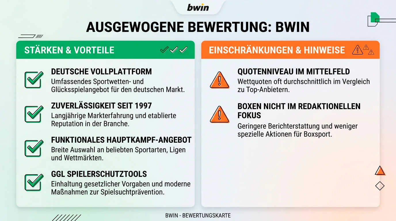 Bwin Stärken und Schwächen für deutsche Boxwetter – vier Bewertungspunkte zur Plattformqualität beim Boxen Wetten