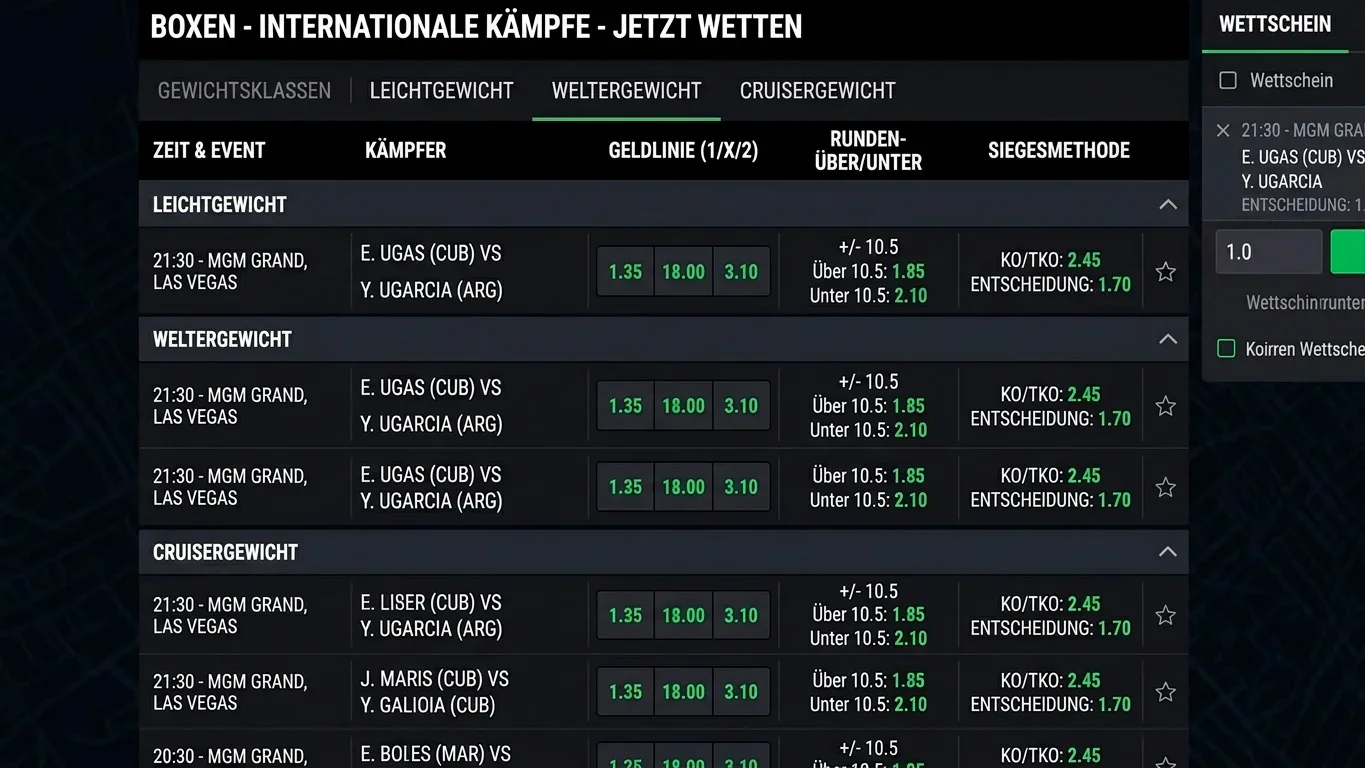 Markttiefe und Wettangebot von NEO.bet für Boxkämpfe verschiedener Gewichtsklassen